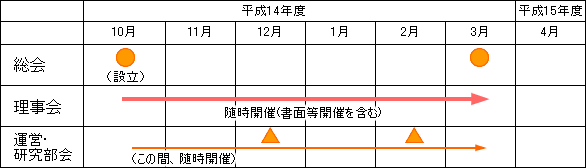 活動スケジュール